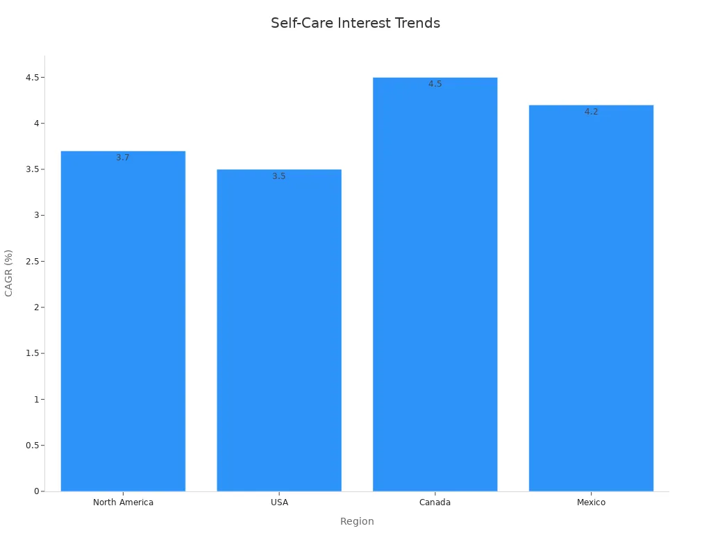 A bar chart showing regional CAGR percentages indicating rising interest in self-care crystal bracelets.