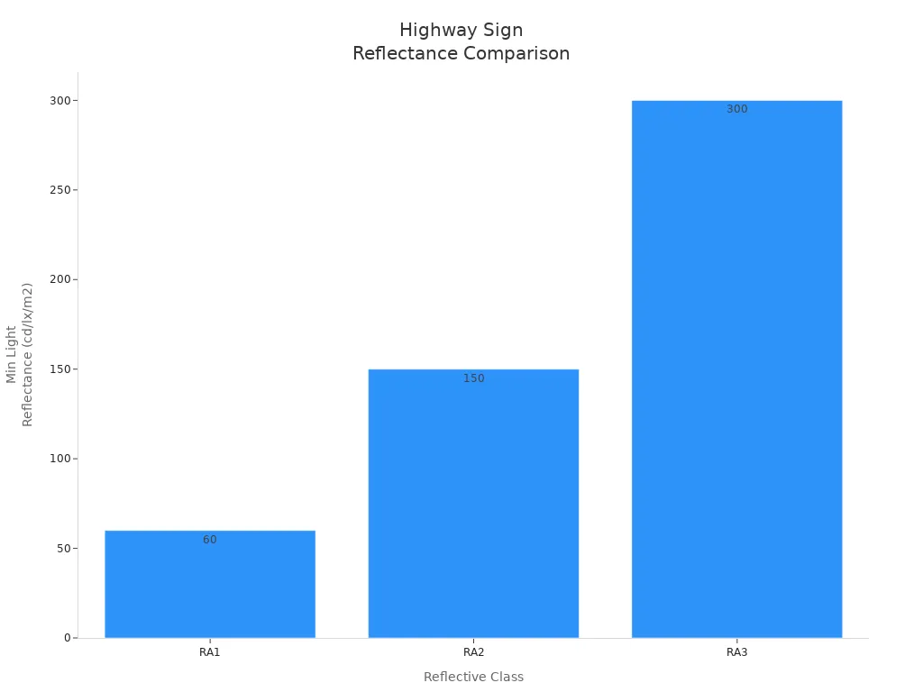 OPTSIGNS | How Highway Sign Materials Affect Durability and Visibility