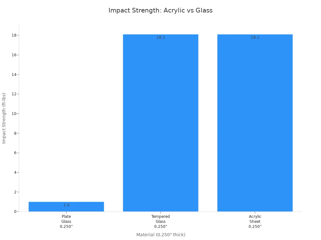 Acrylic Coffee Table