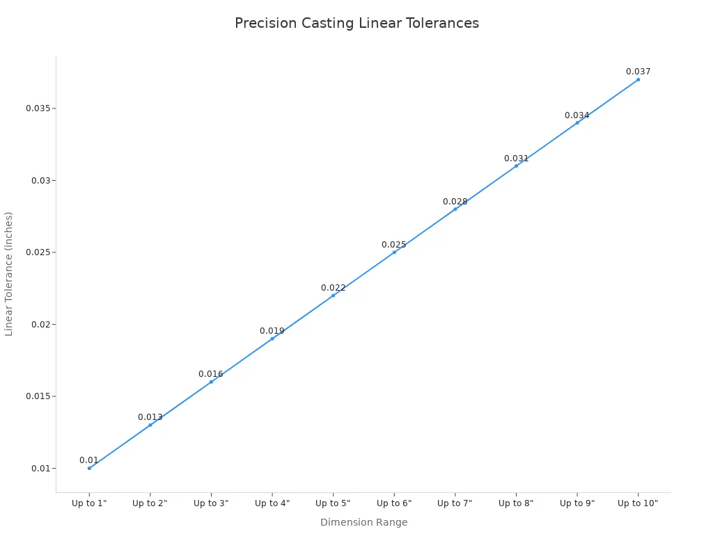 Chart 1792652019545092091