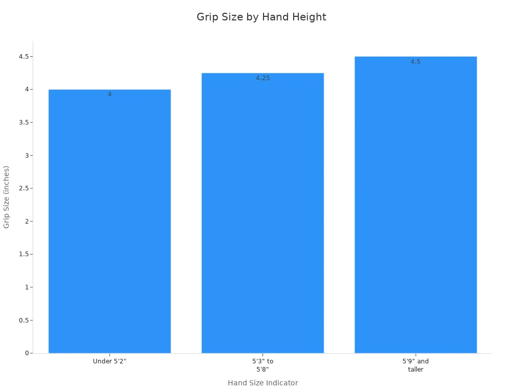 Bar chart showing recommended pickleball paddle grip sizes for different hand heights