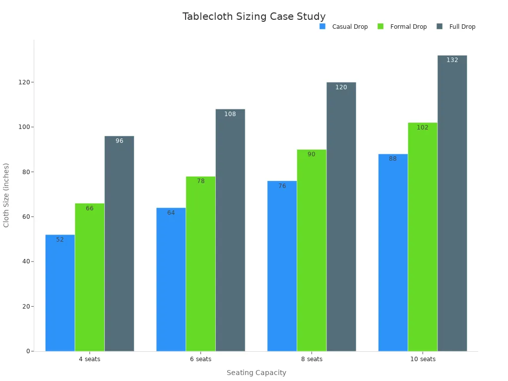 Bar chart comparing cloth sizes across seating capacities for casual, formal, and full drops